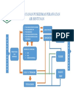 Alur Pelayanan Puskesmas Perawatan