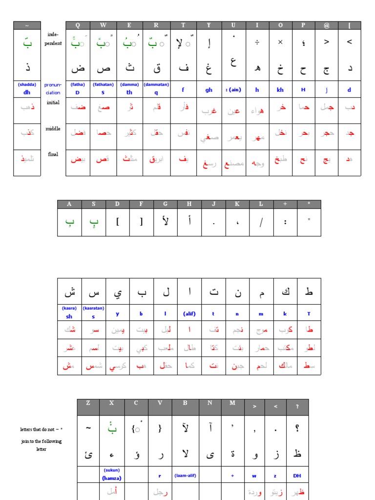 Arabic Keyboard | PDF