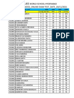 TOP SCORES