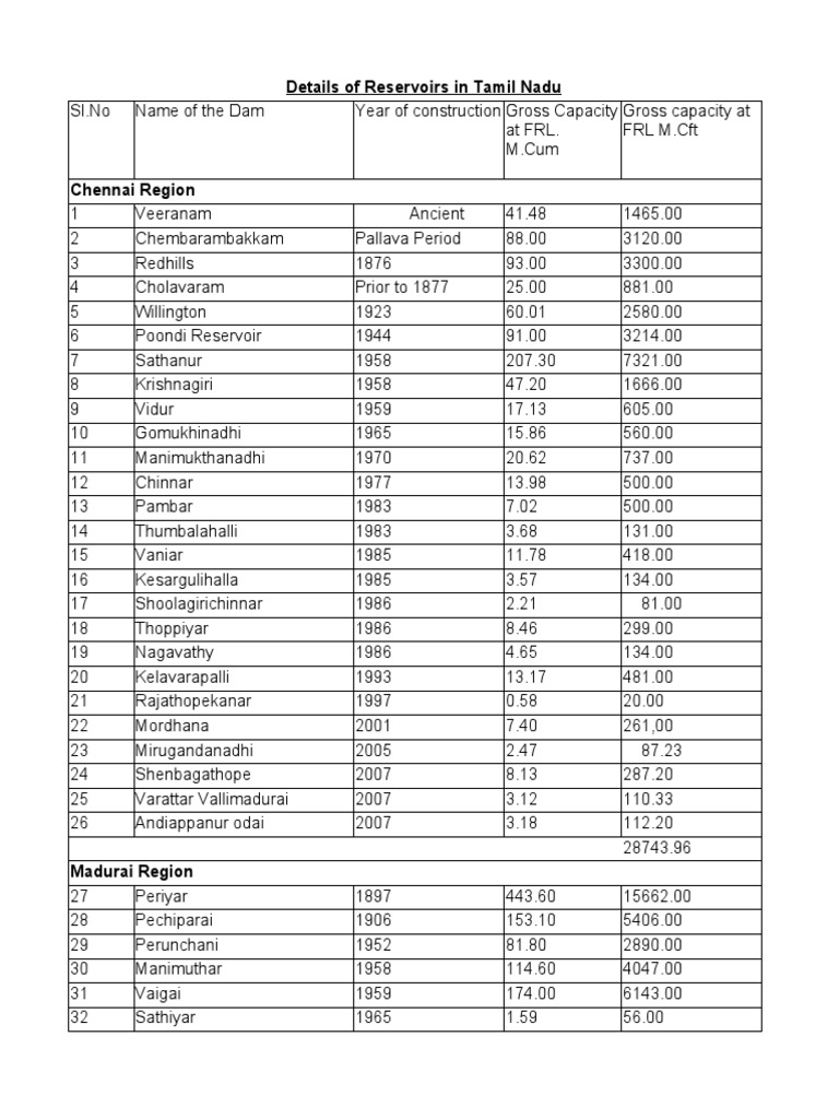 Details of Reservoirs in Tamil Nadu PDF Water And The Environment