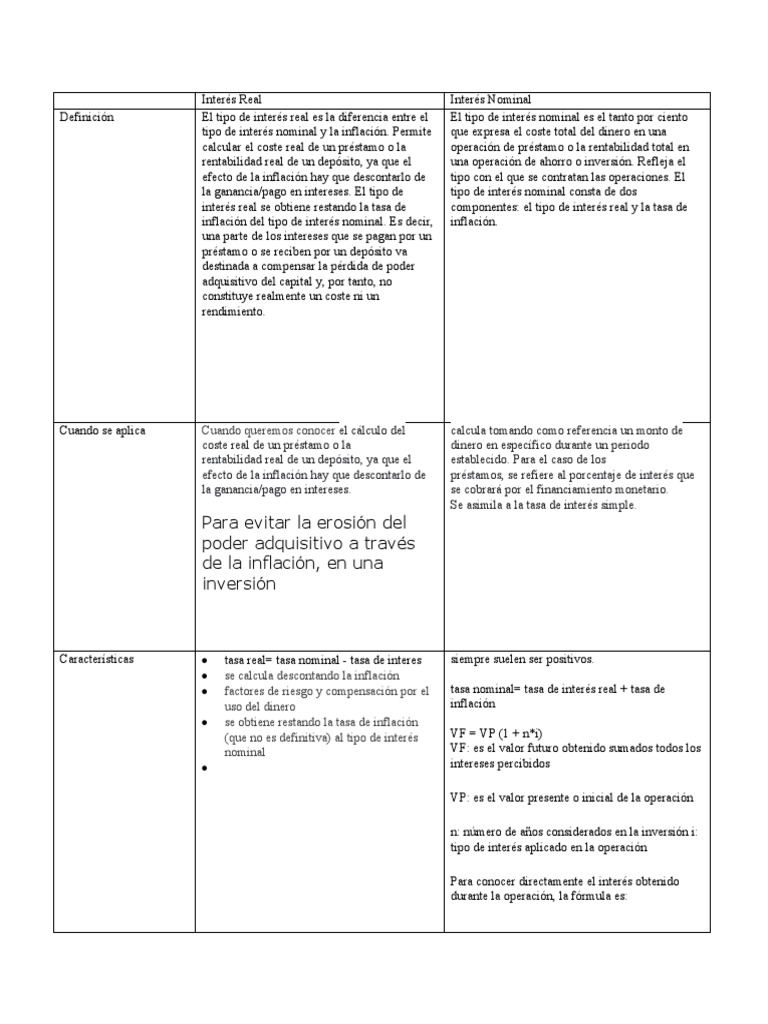 Interés Real vs. Nominal: Definiciones y Cálculos | PDF | Interés ...