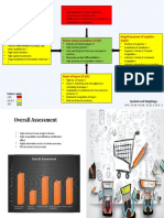 Five Forces Model: Michael Porter's