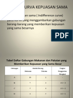 Perilaku Konsumen Daya Guna Ordinal 1