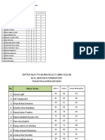 Daftar Nilai PTS Kelas 5