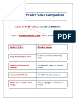 Active and Passive Voice Comparison