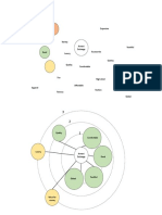 Brand Association Map