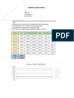 Control Chart Cemaran Logam AMDK