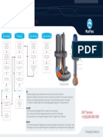 Deepwell Pumps Procedures