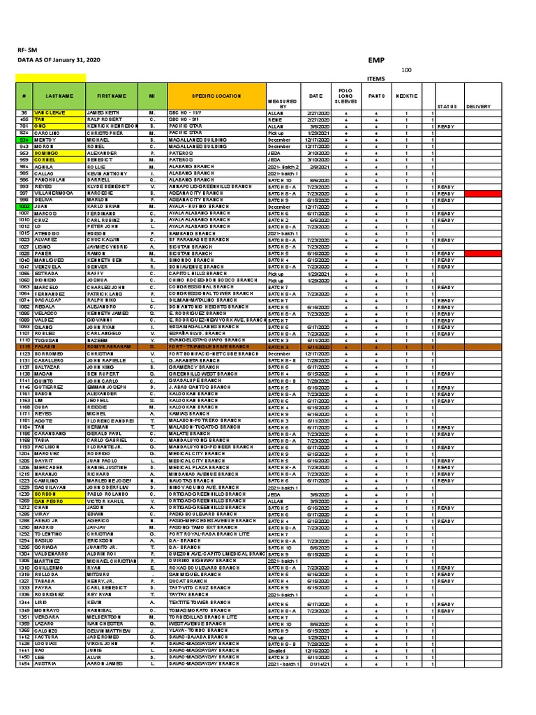(UPDATED) Security Bank 2020 Masterlist Male Uniform - RF-SM | PDF