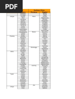 Download List of Provinces in Southern  Northern China by Kayan Chan SN54174641 doc pdf