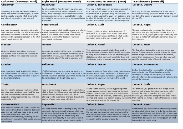 Colors of Motivation and Purpose | PDF | Motivational | Motivation