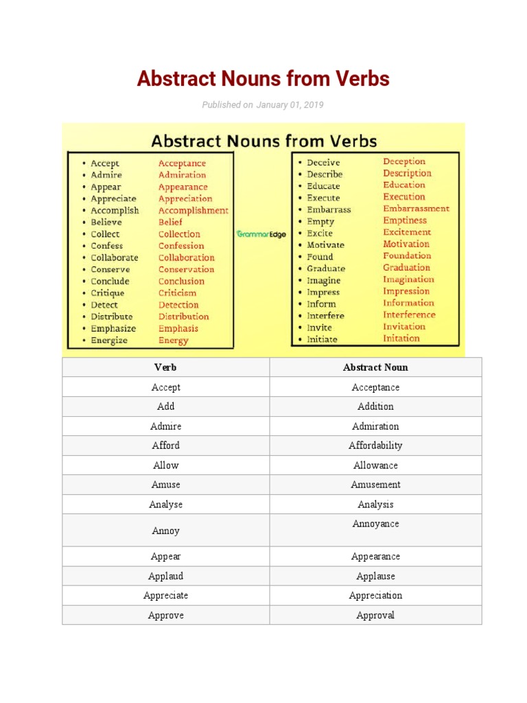 Abstract Nouns From Verbs PDF Psychological Concepts Cognition