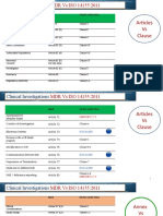 MDR Vs Iso 14155