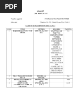 02 List of Judgment On 156 (3) Cr.p.c.