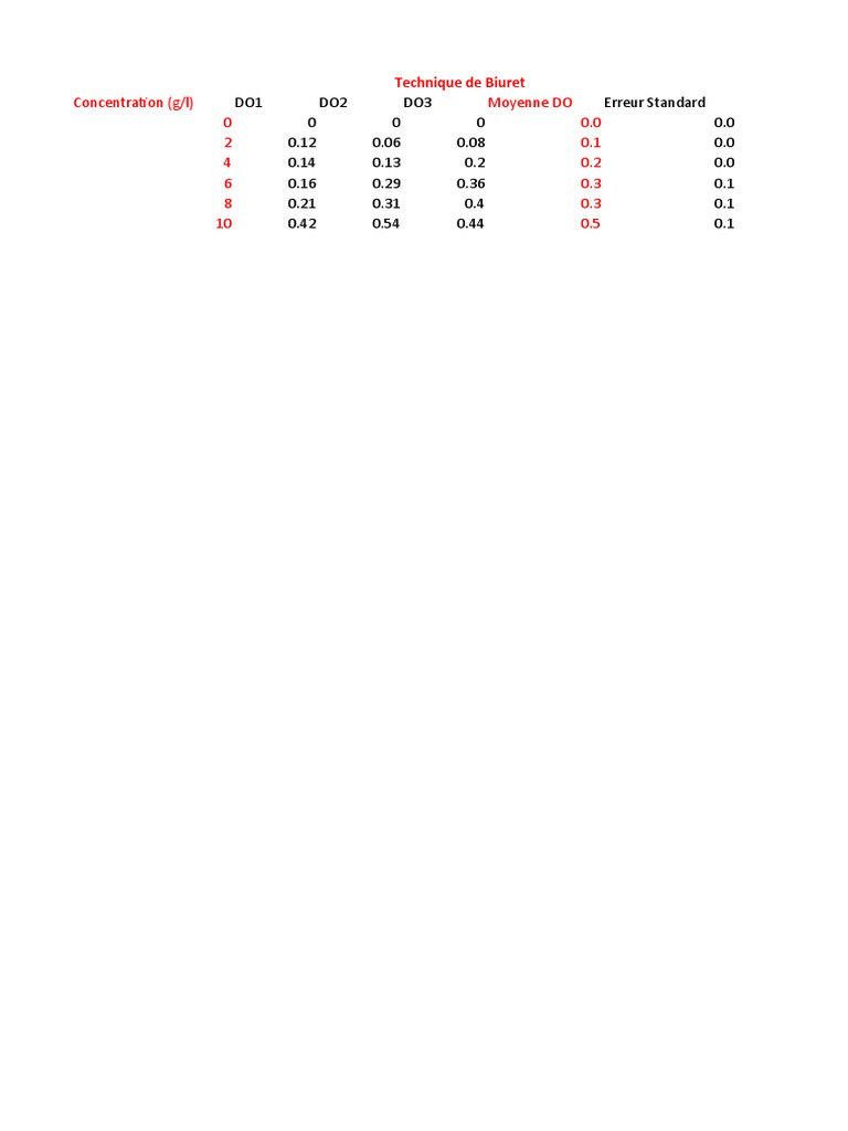 Test | PDF