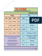 Pass - Pto Summary: Privilege Duty