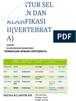 Struktur Sel Hewan Dan Klasifikasi Ii (Vertebrata)