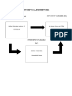 Conceptual Framework: Independent Variable (IV) Dependent Variable (DV)
