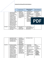 Analisis Ki KD Bio Xii