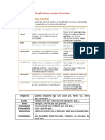 Orações Subordinadas Adverbiais