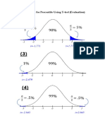 Illustrations For Percentile Using T-Test (Evaluation)