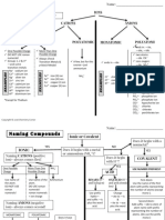 Ion Nomenclature: Ions Anions Cations