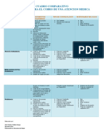 Actividad 2 Evidencia 1 Documento Evidencias para El Cobro de Una Atención Médica