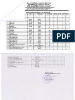 Analisa Kebutuhan Peralatan Pendidikan