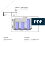 Summary of Tardiness Jan - To March2011