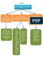 Peta Konsep Modul 3 Ips SD