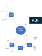 Mapa Mental Texto Argumentativo