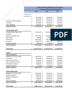 Gerencia Financiera 9 %