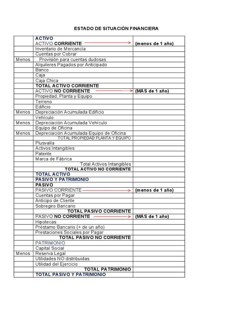 ESTADO DE SITUACIÓN FINANCIERA para Explicar | PDF | Bancos | Activo fijo