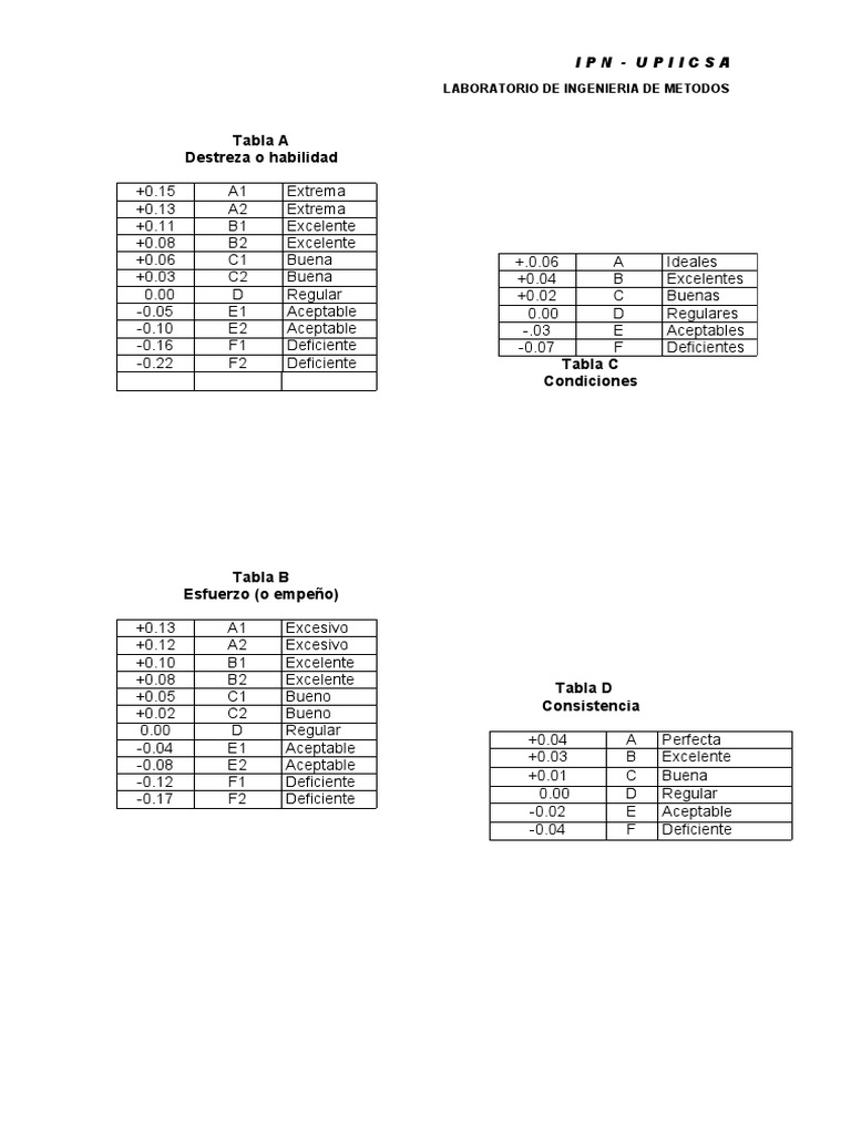Tabla de Ajustes Por Westinghouse PDF