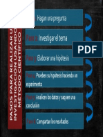 Pasos Investigacion Cientifica