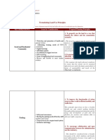 Formulating Land Use Principles: Key Dimension/S Areas For Consideration Proposed Planning Principles