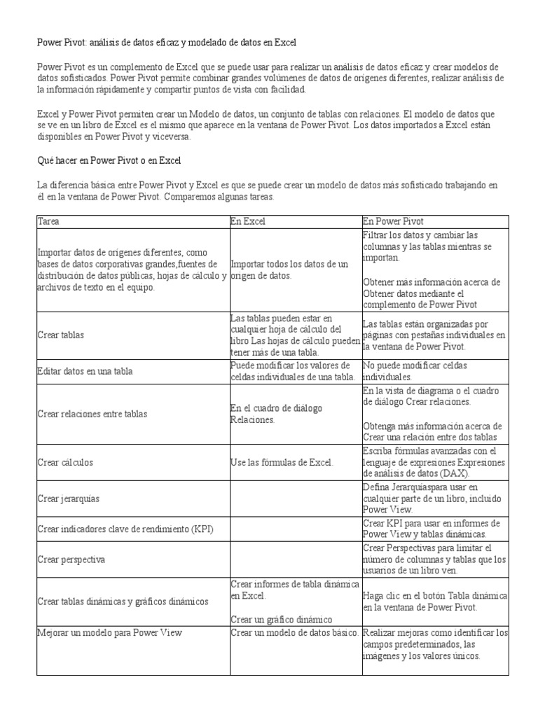 power-pivot-pdf-microsoft-excel-bases-de-datos