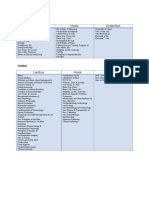 BS Bio and VetMed Course Lists