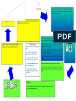 Choose Act Reflect Science Process
