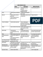 Urinepreservatives Preservatives Advantages Disadvantages Additional Information