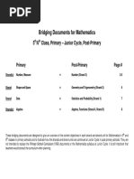 Bridging Documents For Mathematics: 5 /6 Class, Primary - Junior Cycle, Post-Primary