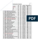 CSR performance of top Indonesian companies over 3 years