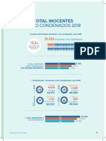 DPP Proyecto Inocentes y Prision Preventiva