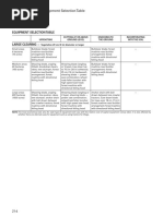 Land Clearing: Equipment Selection Table