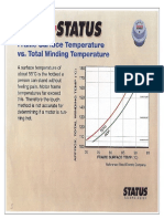 Temperatura Externa en Motores