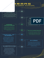 Amarelo Verde e Azul Futurista Processo de Organização Linha do Tempo Infográfico