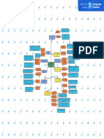 Mapa Conceptual Clasificacion de Costos y Gastos