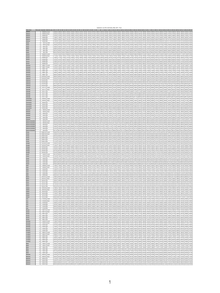 Apartment List Rent Estimates State 2021 10 PDF