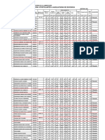 Resultados Finales Auxiliares. Gestion 2021