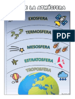 Capas de La Atmósfera